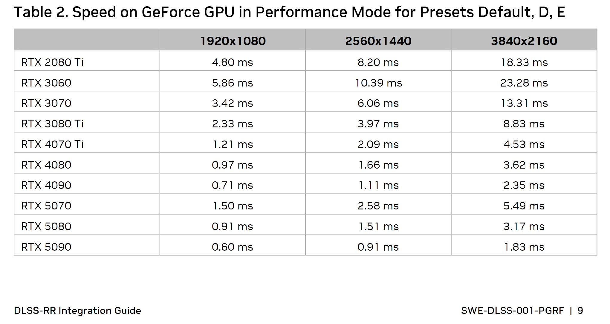 dlss_rr_perf